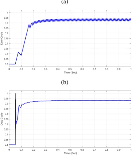 Fig. 13 (a) shows the output power from PV array in case of PO method and (b) in case of IC method with variable temperature