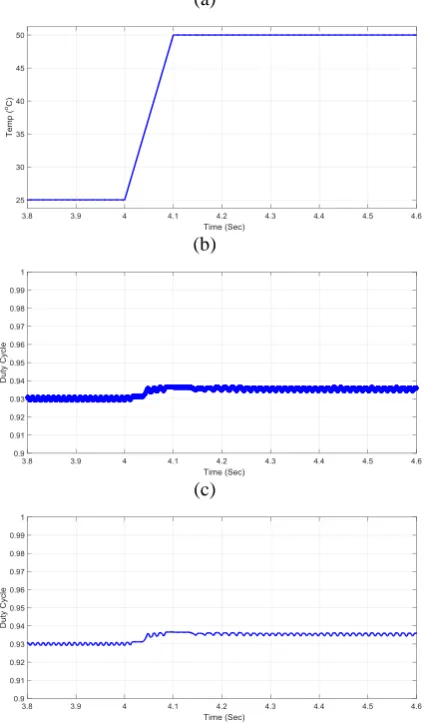 Fig. 12. (a) temperature given to the PV array, (b) Duty cycle in PO and (c) duty cycle in IC with variation in temperature