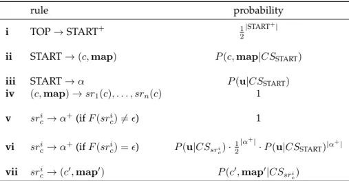 Table 3.1: Probabilities of the processing mechanisms in the analysis proce- proce-dure.