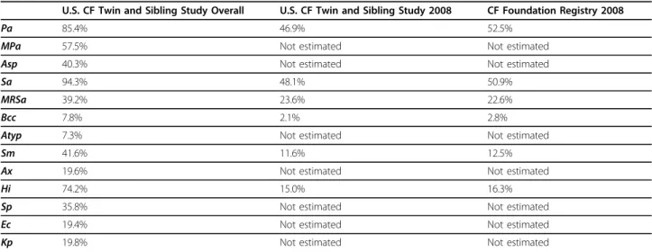 Table 3 Characteristics of study subjects