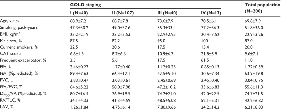 Table 1 Patient baseline clinical characteristics