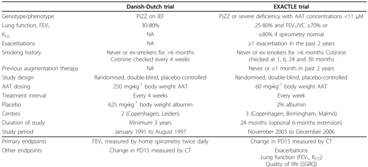 Table 1 Comparison of study characteristics