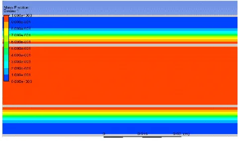Fig. 7. Contour plot at time, t =2200 seconds 