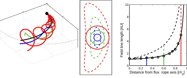 Fig. 2.=0, 0.3, 0.6 and 0.9 are shown by black, blue, green and red lines, respectively
