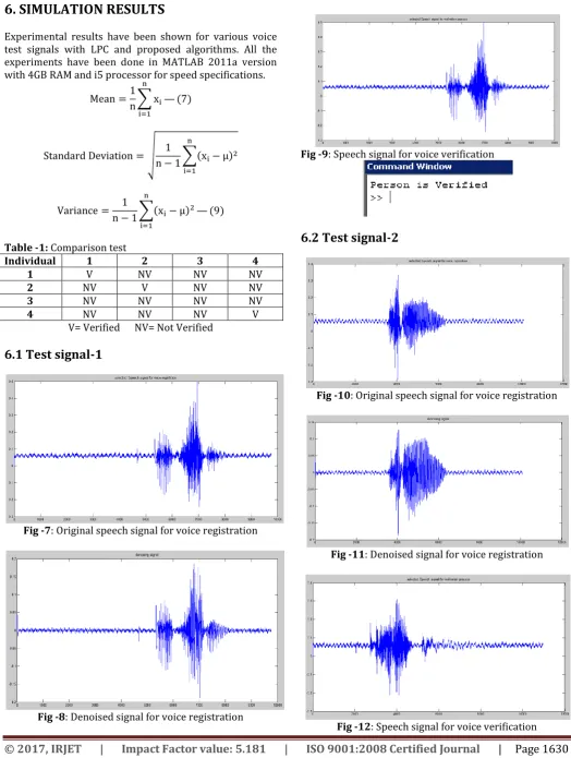 Fig -9: Speech signal for voice verification  