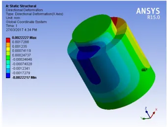 Fig -12: Meshing of Ram Cylinder  