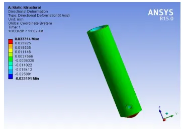 Fig -16: Plunger Cylinder  