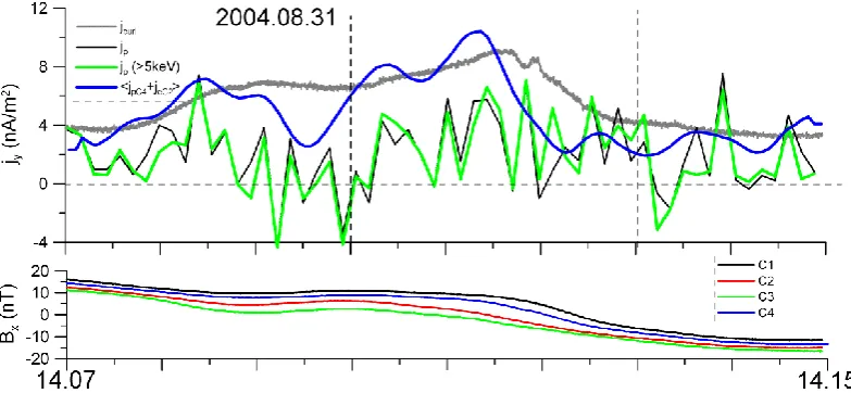 Fig. 3. The same as Fig. 2 but for 8 August 2001.