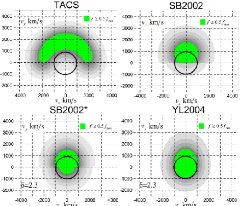 Fig. 9. Comparison of current density proﬁles for event 29 August2001.