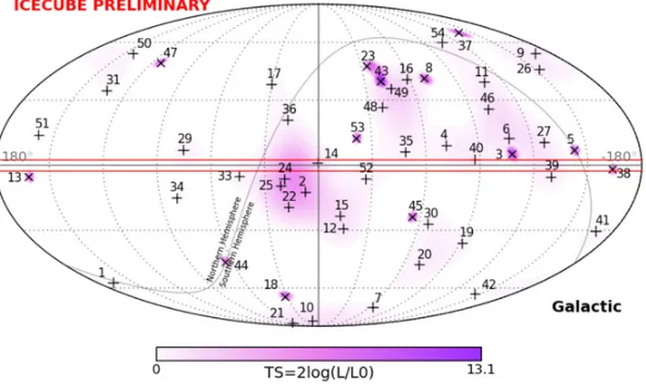 Figure 1. Arrival directions of the 52 high energy contained neutrino candidate events, in galactic coordinates.Crosses indicate cascade-like events while X’s show tracks