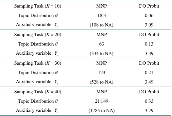 Table 1. All the numbers in this table represent the processing time (in se- conds), and are computed in Ron PC using a parallel algorithm acting on 4 CPU cores