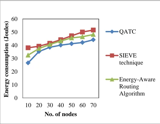 Table 4 Tabulation for Energy consumption 