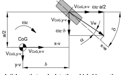 Fig. 1. Schematic to calculate the vehicle kinematic variables 