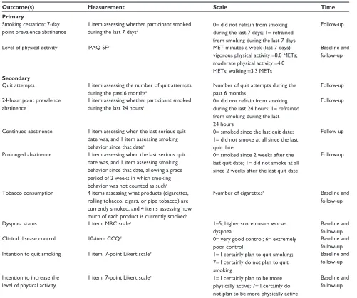 Table 1 Primary and secondary outcomes