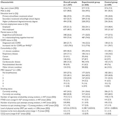 Table 2 Baseline characteristics of study participants – overall, experimental and control group