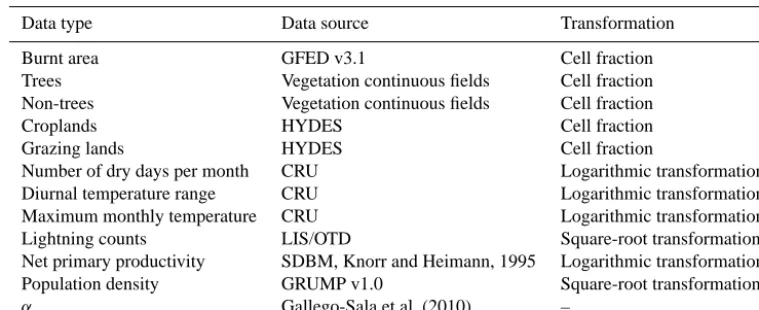 Table 1. Sources of data.