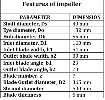 Table 4.1 Dimension of impeller  