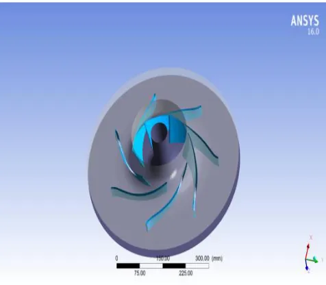 Fig 4.2: Complete model of centrifugal impeller.  