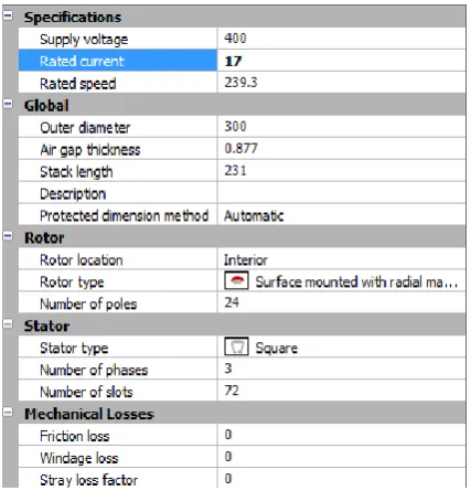 Fig -10: General Input of 7 KW motor with induction motor standard stamping 
