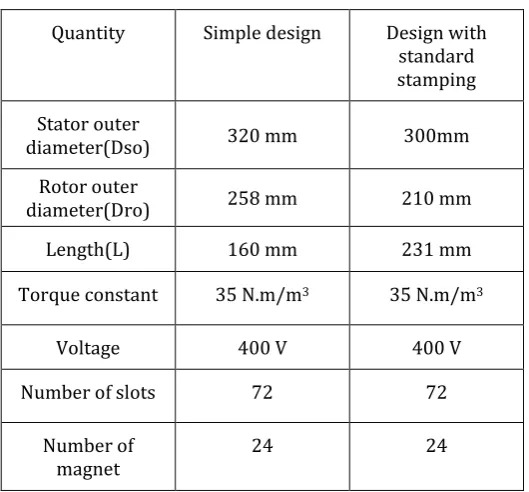 Table -2: design variable  