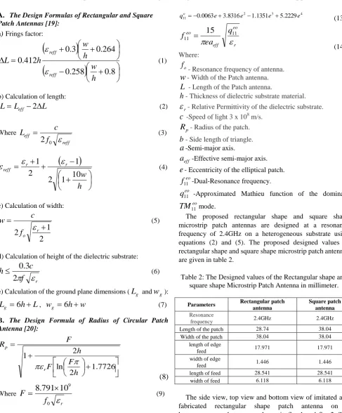 Table 2: The Designed values of the Rectangular shape and  square shape Microstrip Patch Antenna in millimeter