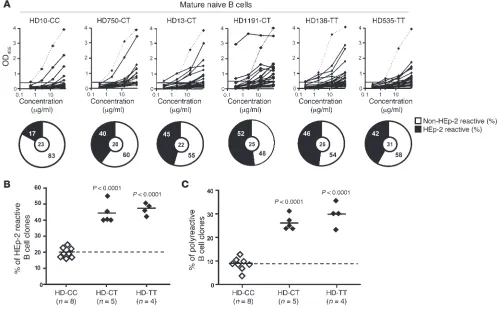 Figure 1; supplemental material available online with this article; 