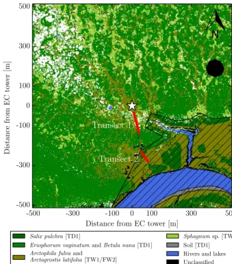 Figure 4. Vegetation map. Hatched area represents the area where theto the FW2 class. Location of the EC tower is marked with a white star