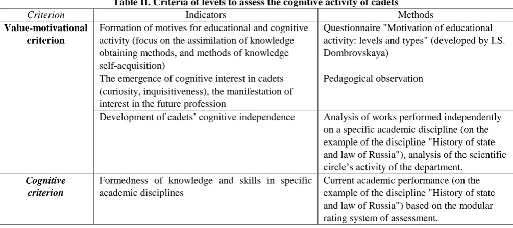 Table II. Criteria of levels to assess the cognitive activity of cadets Indicators Methods 