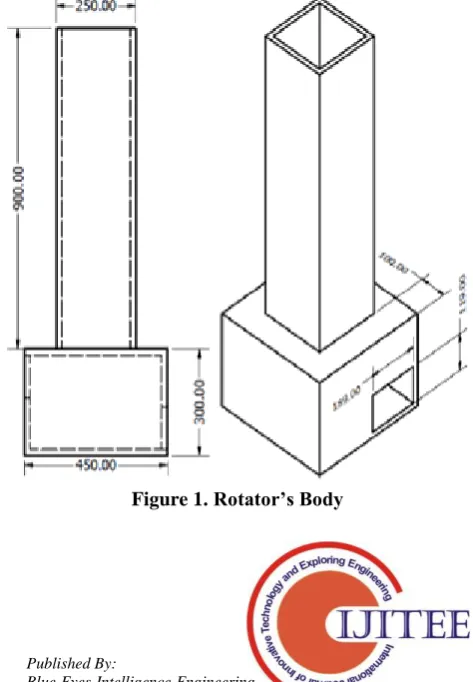 Figure 1. Rotator’s Body  