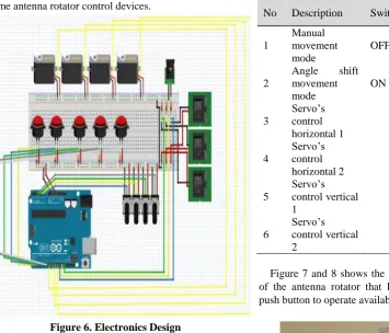 Figure 6. Electronics Design 