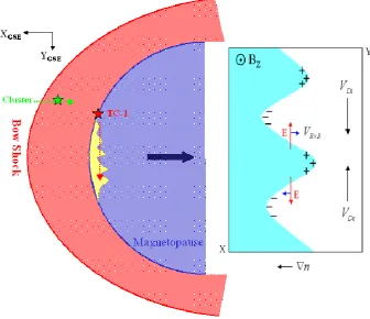Fig. 2. A schematic of the geographical locations of the Cluster and TC-1 spacecraft projected to the ecliptic plane