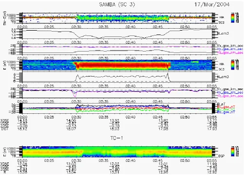 Fig. 3. Magnetic ﬁeld and hot ion parameters from Cluster C3 . From top, (a–c) time-energy spectrogram and density and velocities of solarwind particles respectively, (d–f) time-energy spectrogram and density and velocities of magnetosheath particles respe