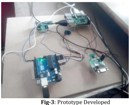 Fig -2: Raspberry Pi 3 Model 