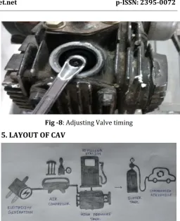 Fig -8: Adjusting Valve timing 