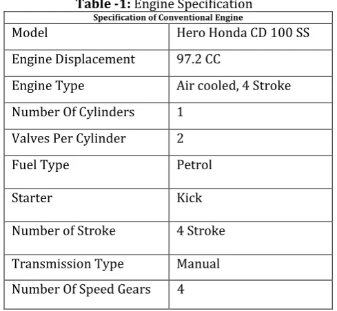 Table -1: Engine Specification 