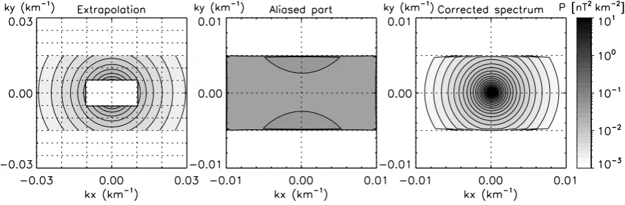 Fig. 12.Reconstruction of the spectrum by correcting the aliases. The spectrum is extrapolated for the neighboring cells in the wavevector domain (left panel), and then the alias of the extrapolated parts are estimated in the Brillouin zone (middle panel)