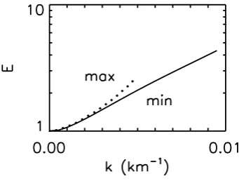 Table 1. Enhancement parameter and anisotropy parameter in theexample case.