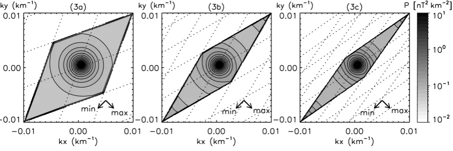 Fig. 7.Aliased spectra for different rectangular cell shapes of the Brillouin zone, close to right square (left), moderately narrow in thevertical reciprocal vector length (middle), even narrower in that length (right)