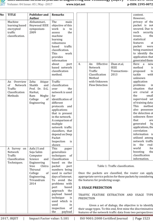 Table 1: Traffic classification. 