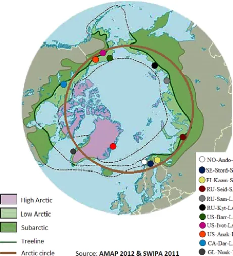Figure 1. Location of study sites in a circumpolar context; classiﬁ-cation according to Arctic ﬂoristic boundaries (AMAP, 1998).