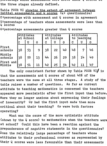 Table FOUR VI s~in;initialassessments