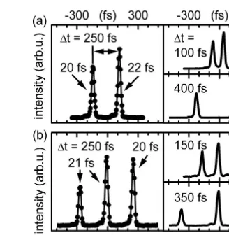 Fig. 4.Cross correlations of UV (a) double and (b) triplepulses at a center wavelength of 344 nm �872 THz� for vari-ous pulse separations �t.