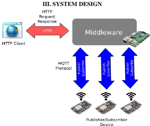 Figure 1.  General System Architecture In this section we present the system design and the 