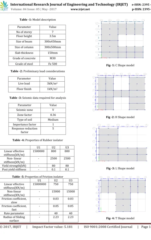 Table -3: Seismic data required for analysis  