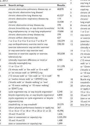 Table S2 Medline® search strings, search conducted January 22, 2013