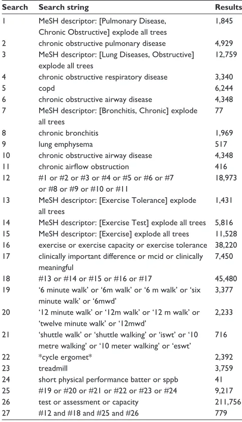 Table S3 The Cochrane Library search strings, search conducted January 22, 2013