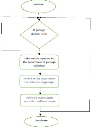Figure 2: Flowchart of the Proposed System 