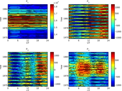 Fig. 4. Distribution of the coefﬁcients (with the ﬁrst layer EOF decomposition ofP1–P4) corresponding to the ﬁrst four orders of base functions (E1–E4) shown in Fig