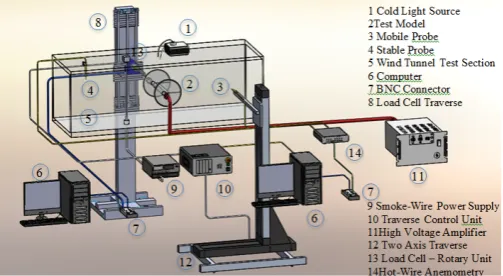 Figure 2. Schematic diagram of the experimental setup. 