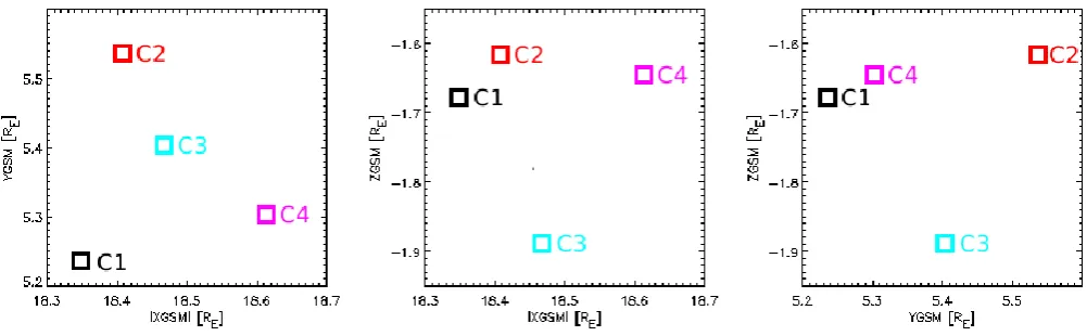 Fig. 5. Projections of the Cluster satellites in the GSM coordinate planes on 19 September 2001, at 22:15 UT.
